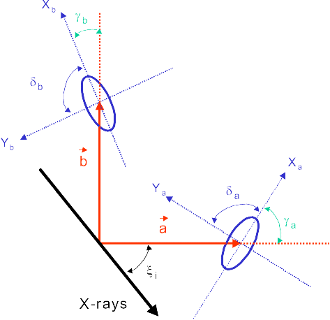 figures/chap1/2DDL_geome.gif