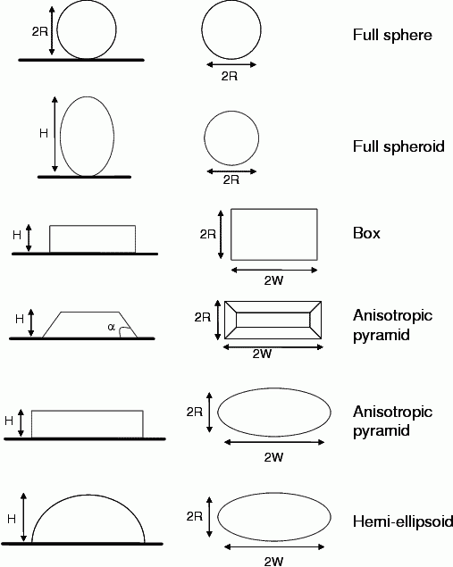 figures/chap1/form2.gif