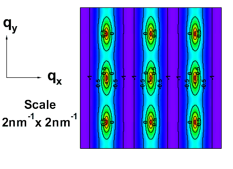 figures/chap3/2D-qxqy-a.gif