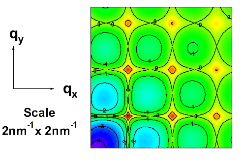 figures/chap3/2DDL-qxqy.gif