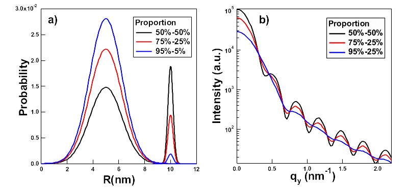 figures/chap3/bimodal.gif