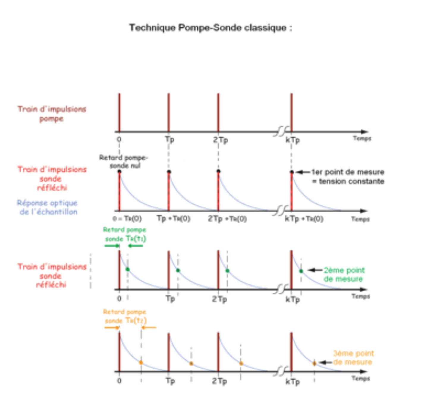 Acoustics and optics for nanosciences and quantum physics - Synchronous ...